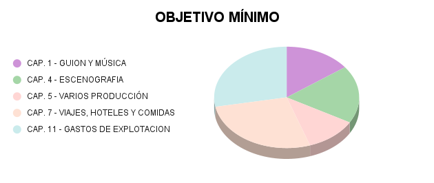 minimo