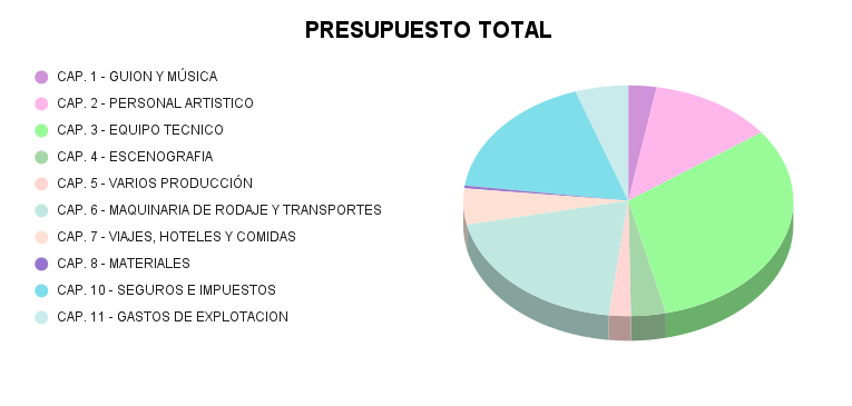 PRESUPUESTO TOTAL