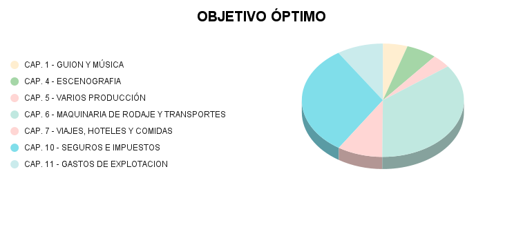 OPTIMO