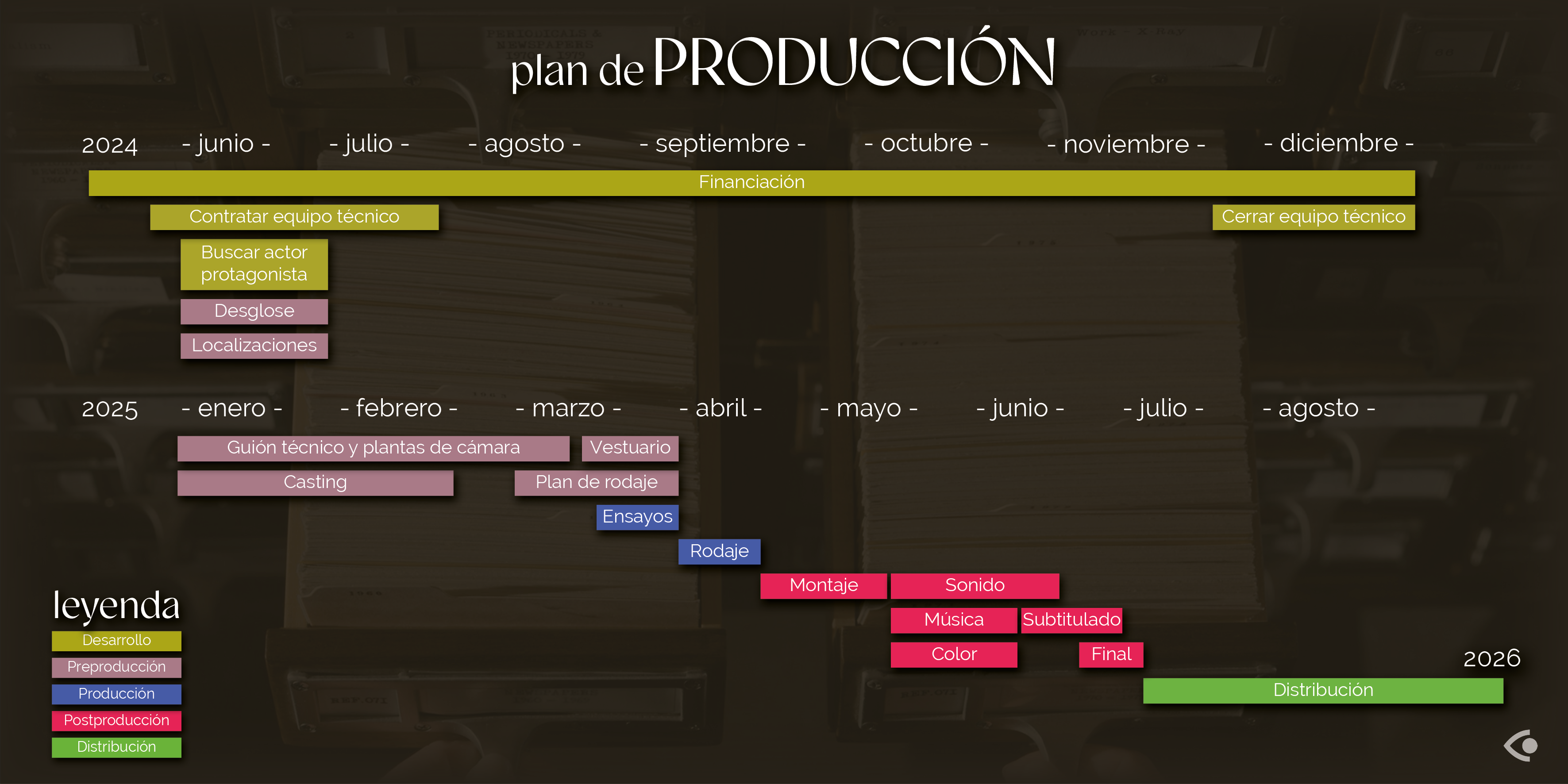 PLAN PRODUCCION